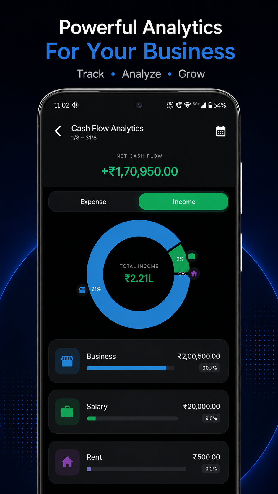 Analytics Screen
